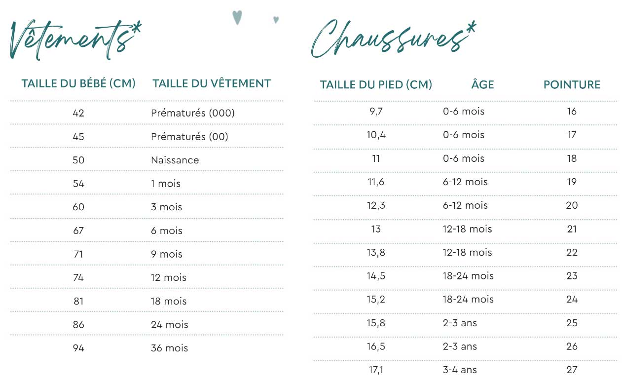 Tableau des tailles de vêtement et de pointure pour bébé