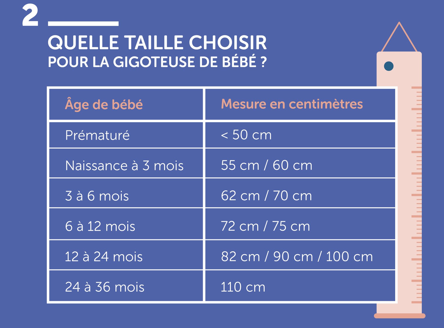 Quelle taille choisir pour la gigoteuse de bébé ?