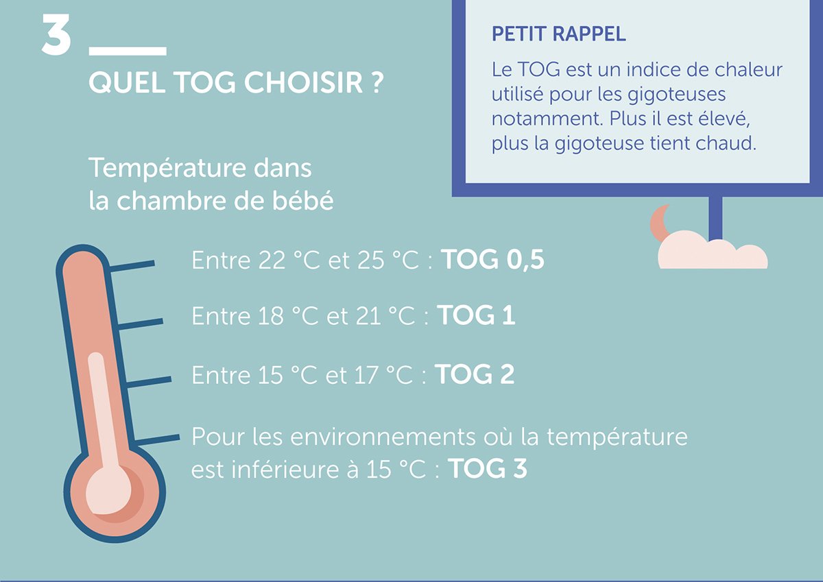 Comment choisir une gigoteuse d'hiver ? Quel TOG gigoteuse pour l'hiver ?  Le Petit Zèbre vous explique !