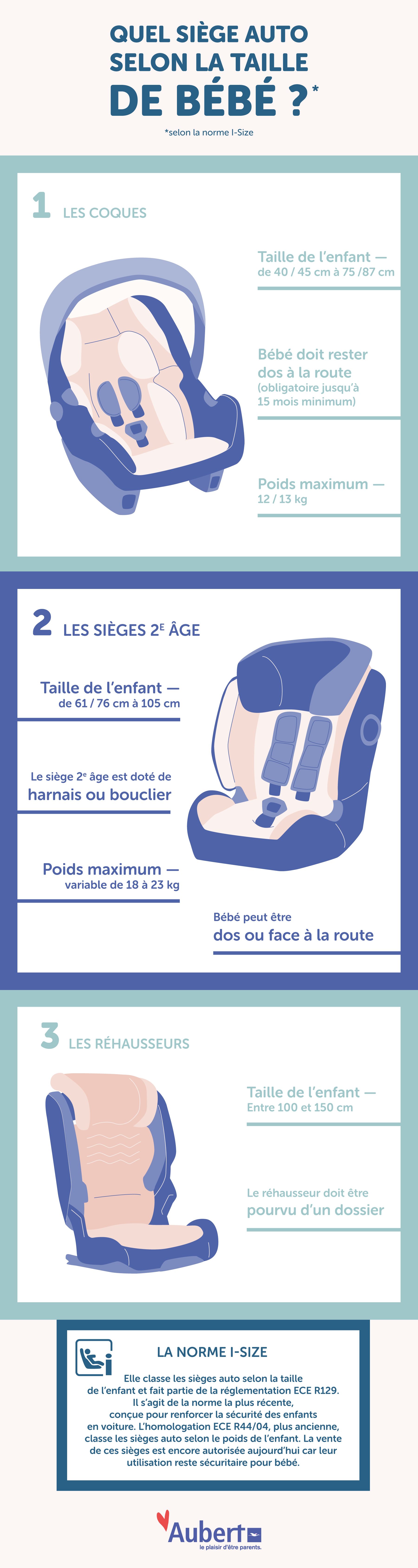 Réglementation: utilisation des sièges enfants