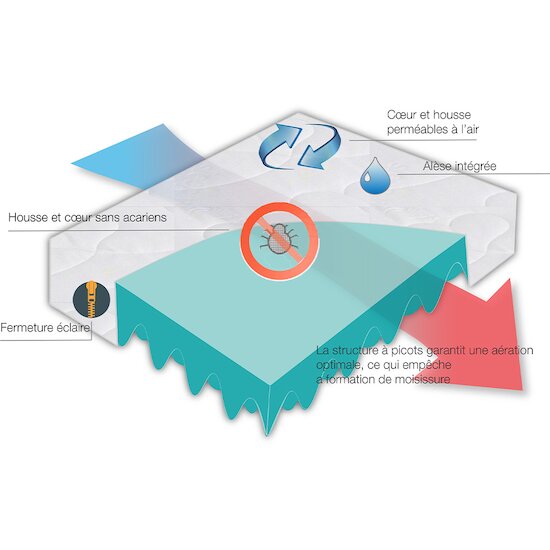 Matelas de Voyage Foldlite en Lyocell   de Kuli-Muli